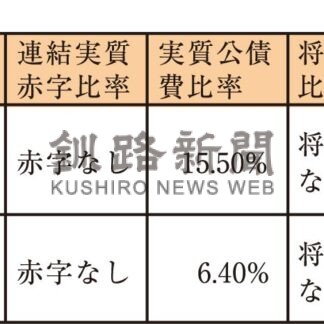 市町村合併２０年企画８　４自治体の現状④　鶴居村　特色ある村づくり実践(2025-04-09)