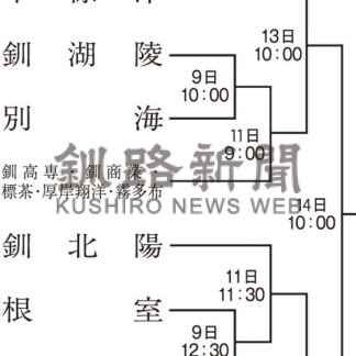 開幕戦は別海―釧湖陵　５月９日から春季高校野球【釧路市】_1(2025-04-25)