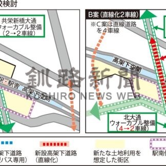 駅高架下 直線化の方針　市議会都心部市街地整備特別委【釧路市】(2025-06-07)