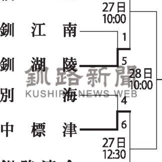 高校野球　第７８回秋季北海道大会釧根支部予選_2(2025-09-23)
