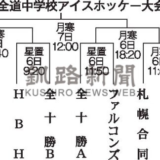 全道一懸け６日から激突　釧路から鳥取、合同が出場　中学アイホ【釧路市】(2025-12-01)
