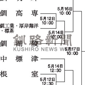【未編集】春季高校野球開幕戦は釧高専－連合　来月１２日から釧根支部予選【釧路市】_1(2026-10-28)